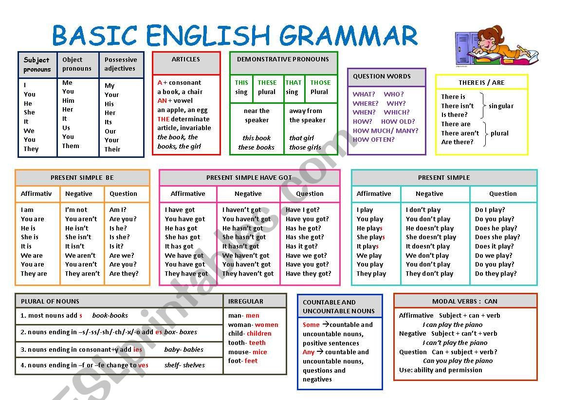 Basic English Grammar  Esl Worksheetneusferris