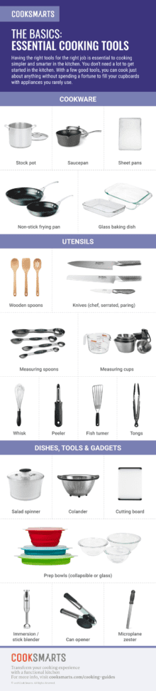 Basic Essential Cooking Tools Every Kitchen Needs  Cook Smarts