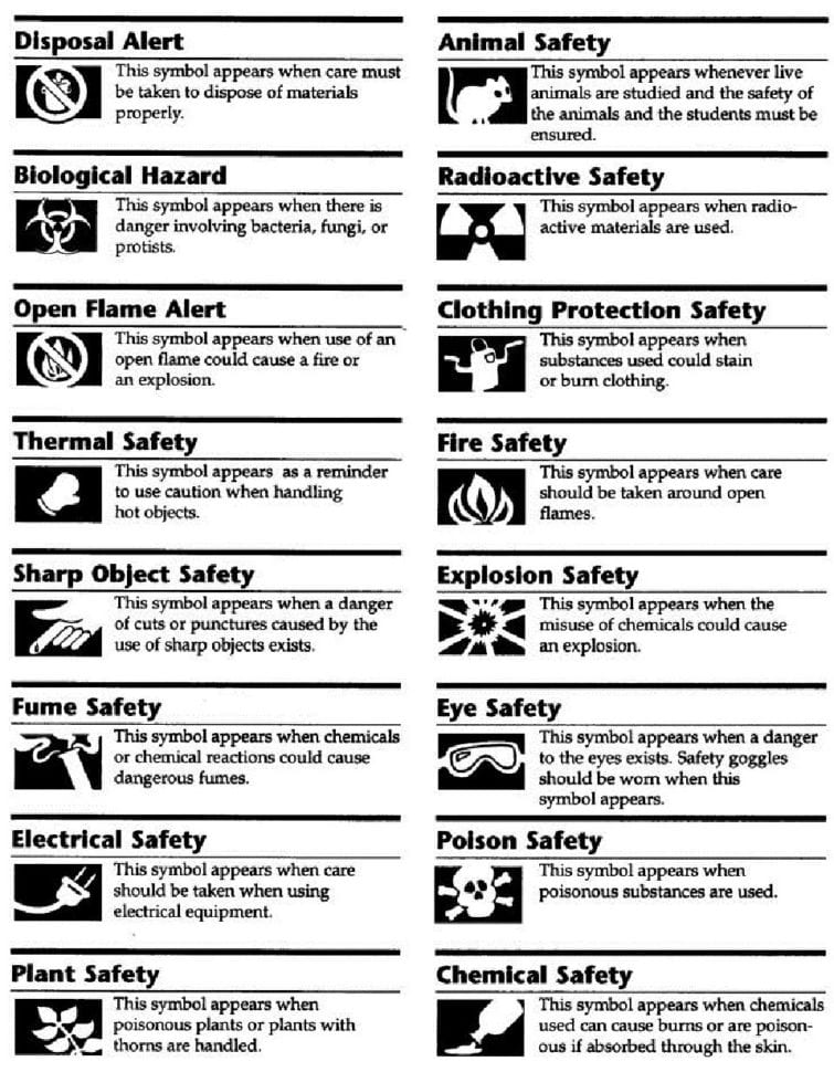 Basic Safety Symbols Worksheet As Measurement Worksheets