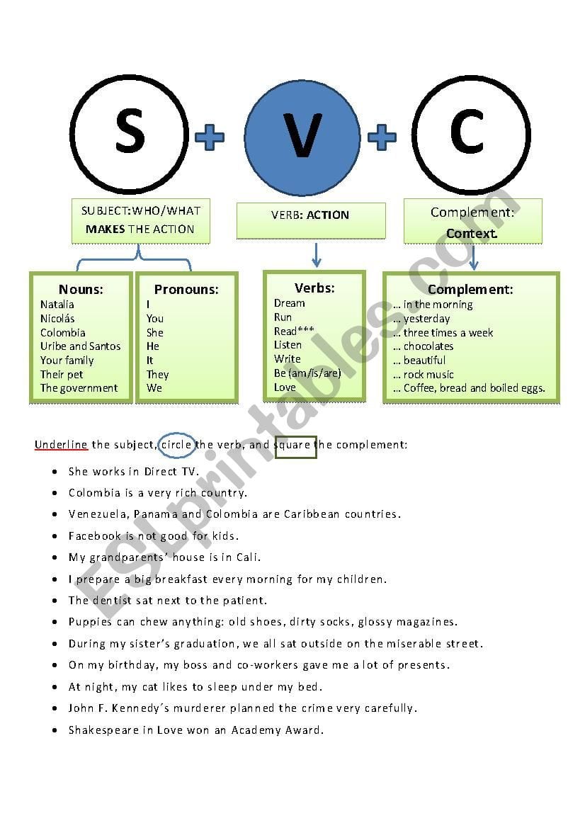 Subject Verb And Complement Worksheet