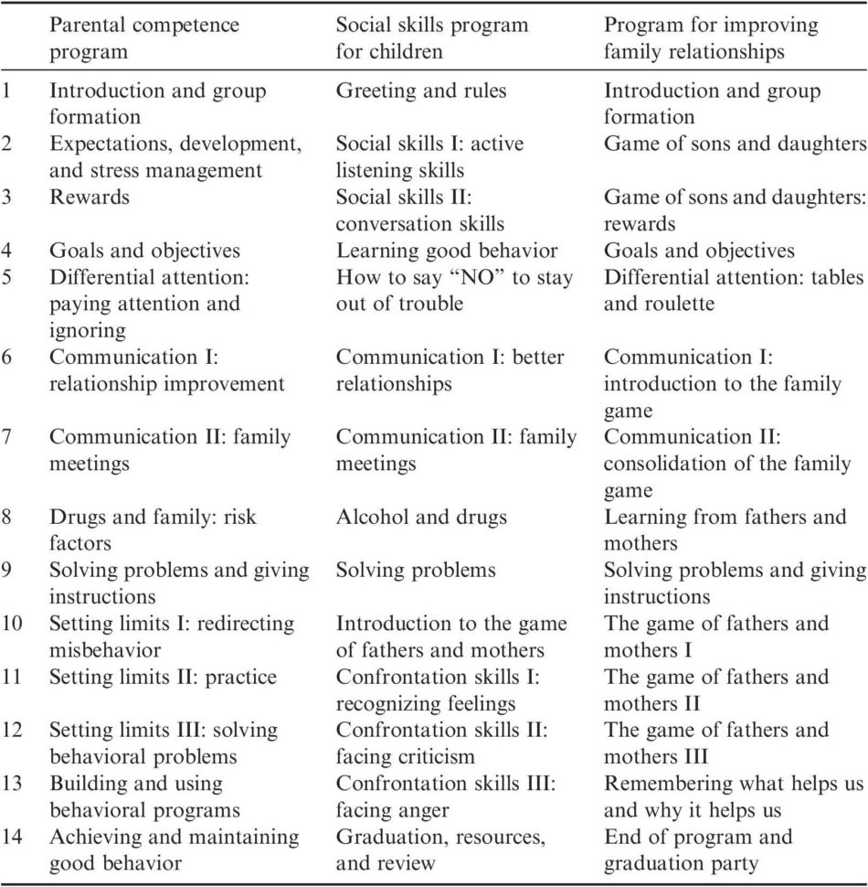 Becoming Familiar With Lab Equipment Worksheet Answer Key