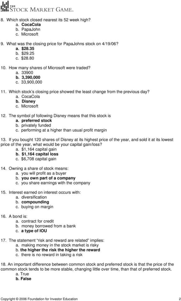 Before You Invest Pretest Hs  Pdf