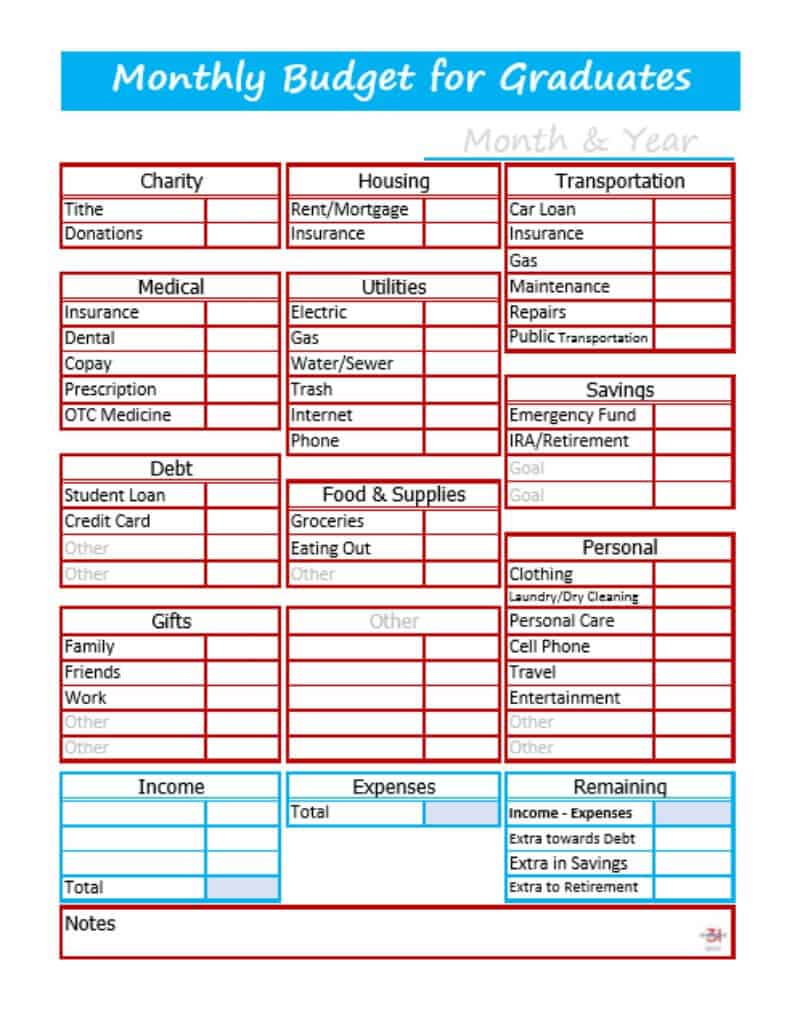 budget sheet for young adults