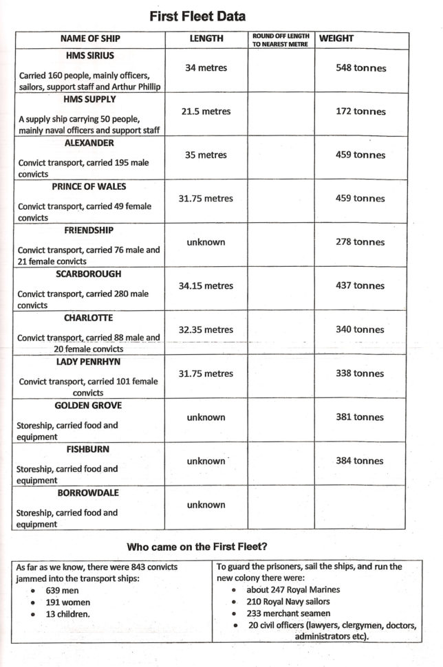 Beyond The Worksheet Superteacher Worksheets Coordinate