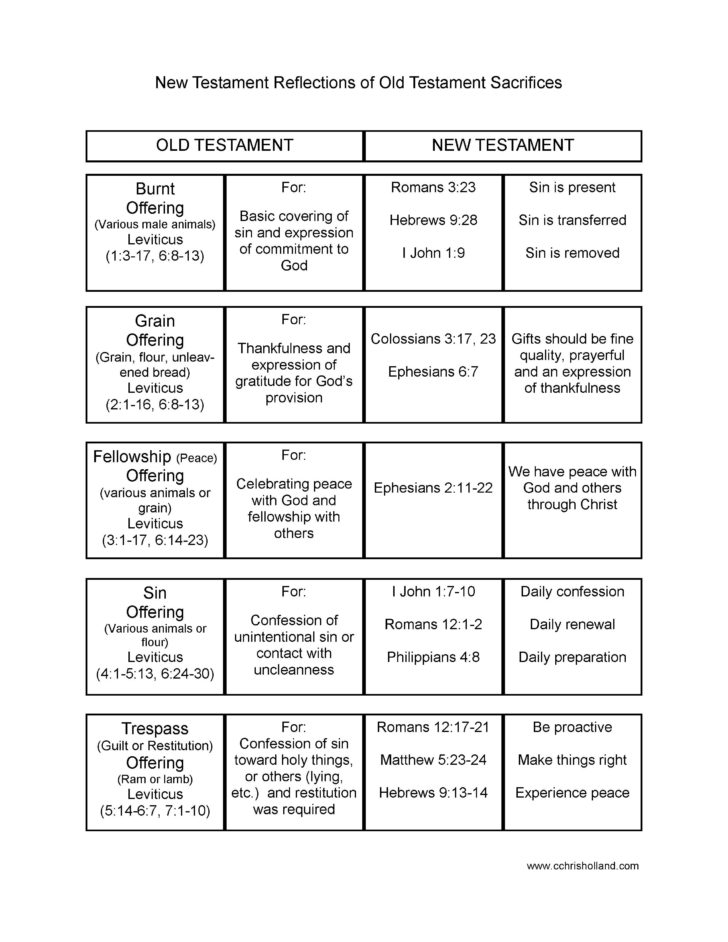 Sermon Preparation Worksheet