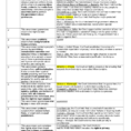 Bill Of Rights Chart With Cases Ch 5