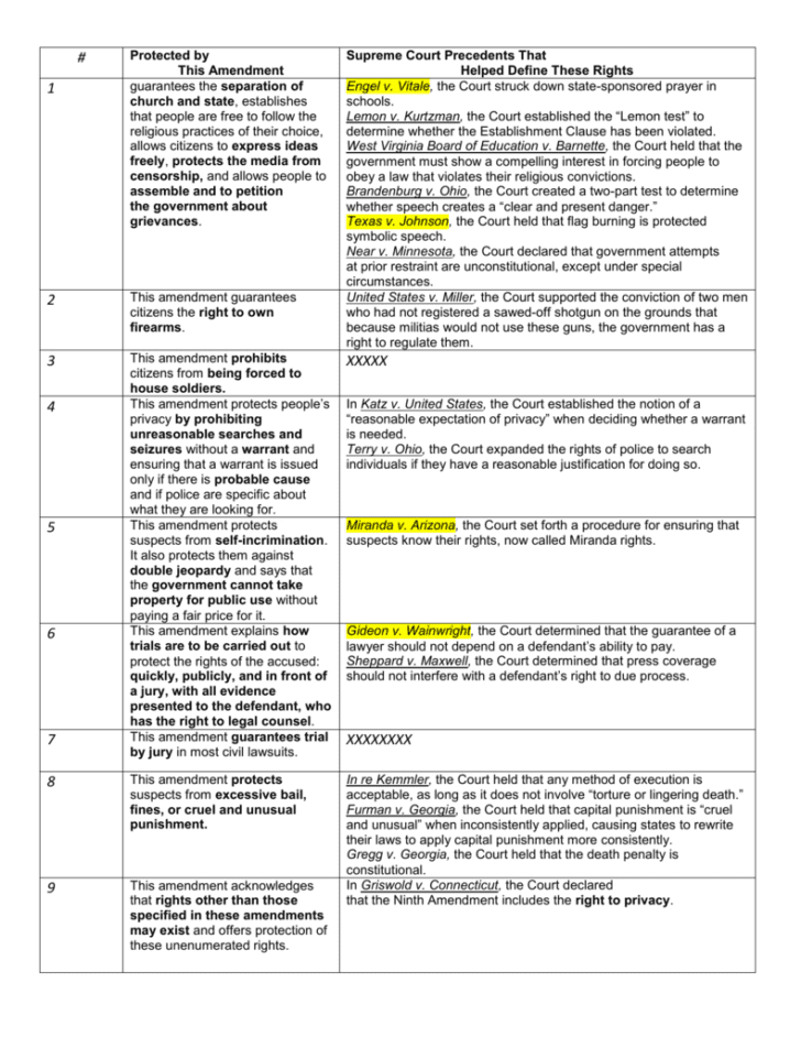 bill-of-rights-amendments-worksheet-db-excel