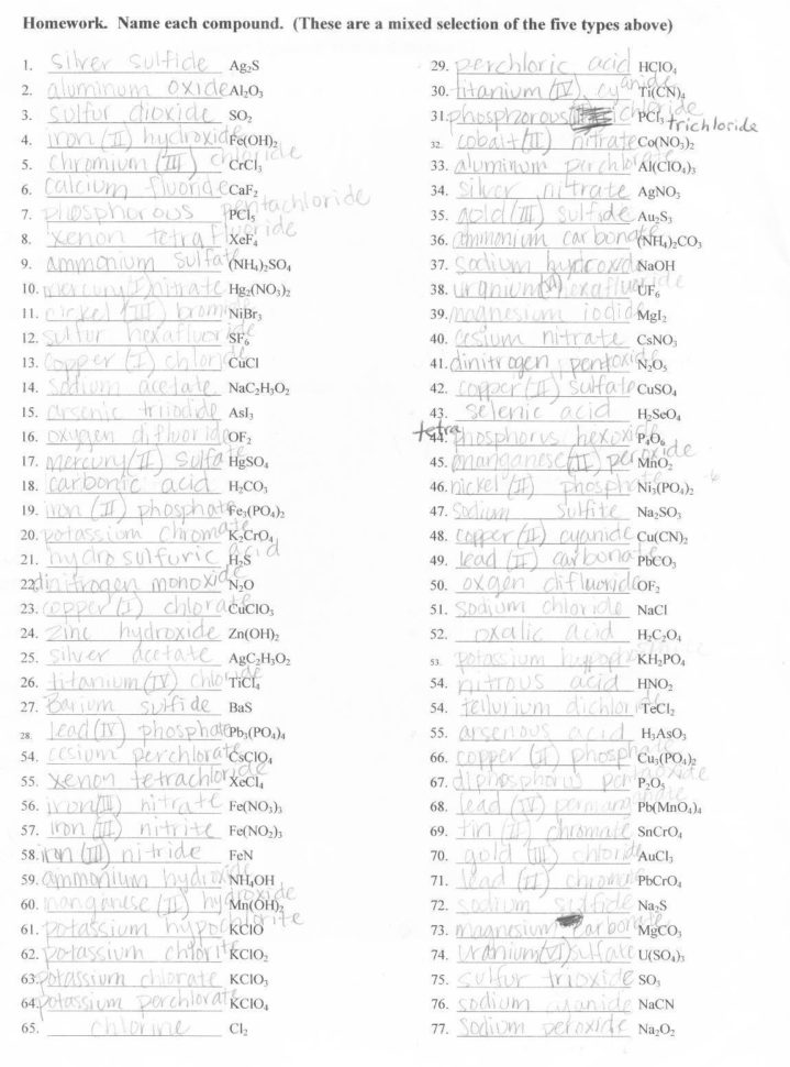 Binary Ionic Compounds Worksheet Answers Main Idea