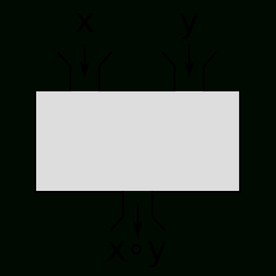 Binary Operation  Wikipedia