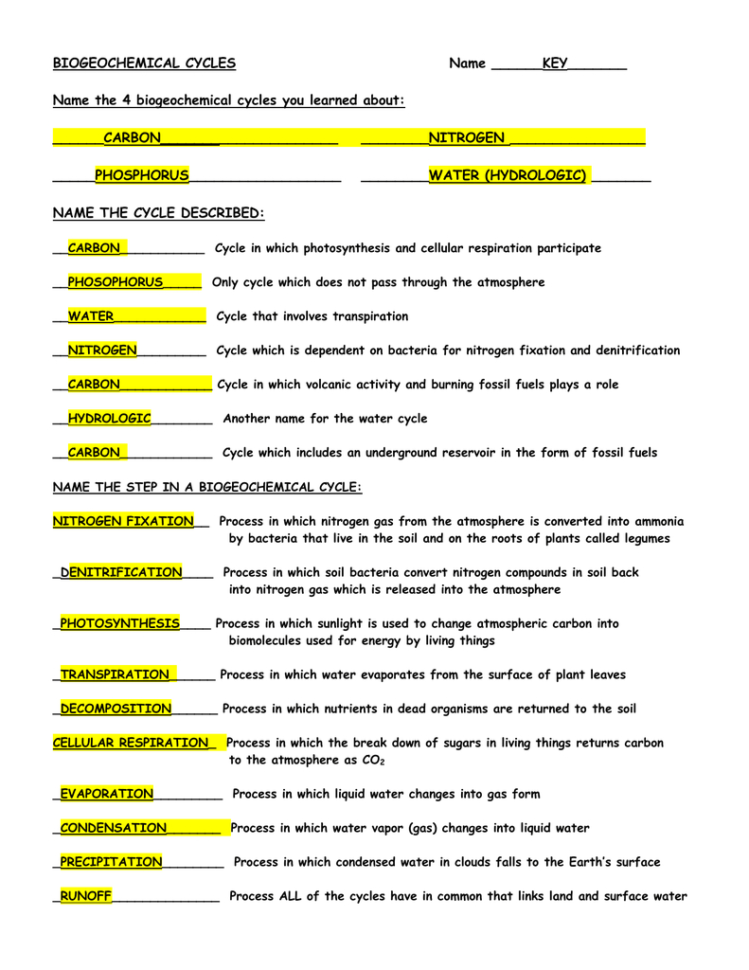 Biogeochemical Cycles Name Key Name The 4