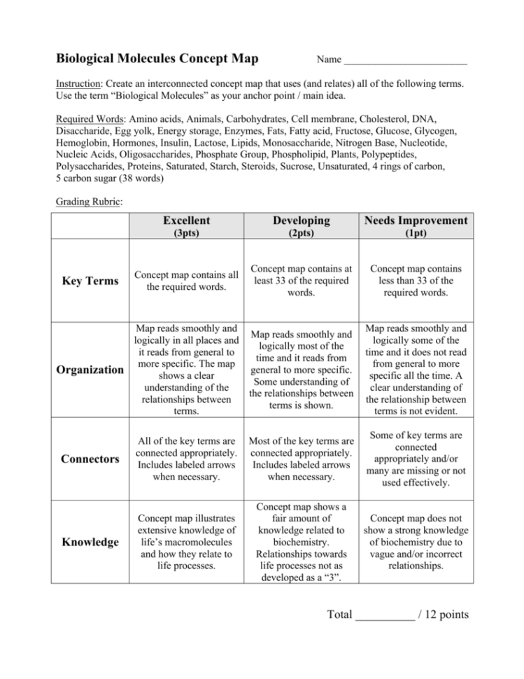 Biological Molecules Concept Map