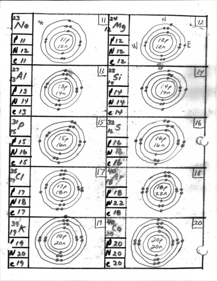 Blank Bohr Model Worksheet  Climatejourney