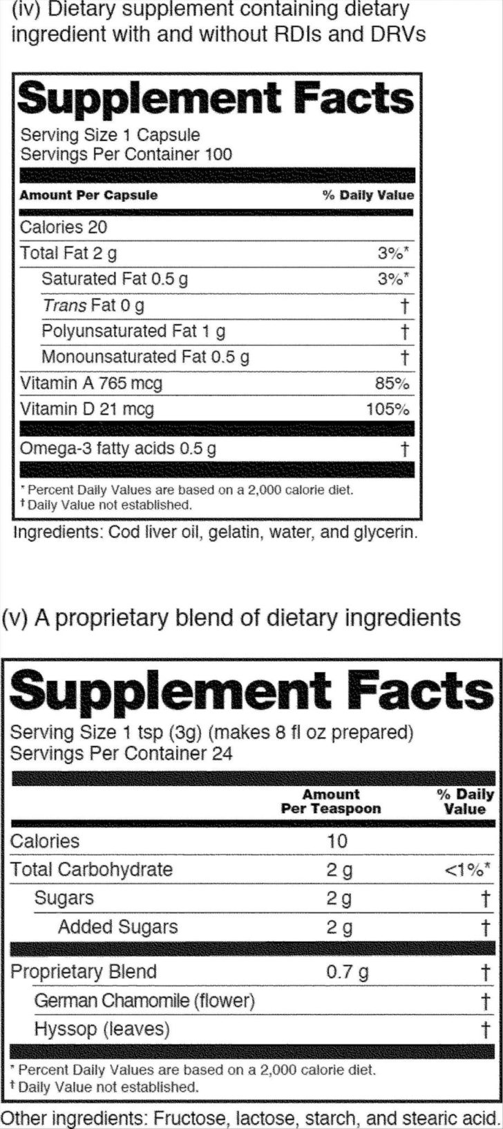 Blank Nutrition Label Worksheet