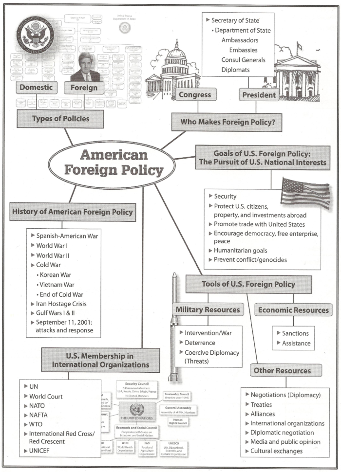 Blog Archives  Mrs Furgione's Civics Class