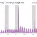 Blog Reducing Postholiday Delivery Delays  Convey