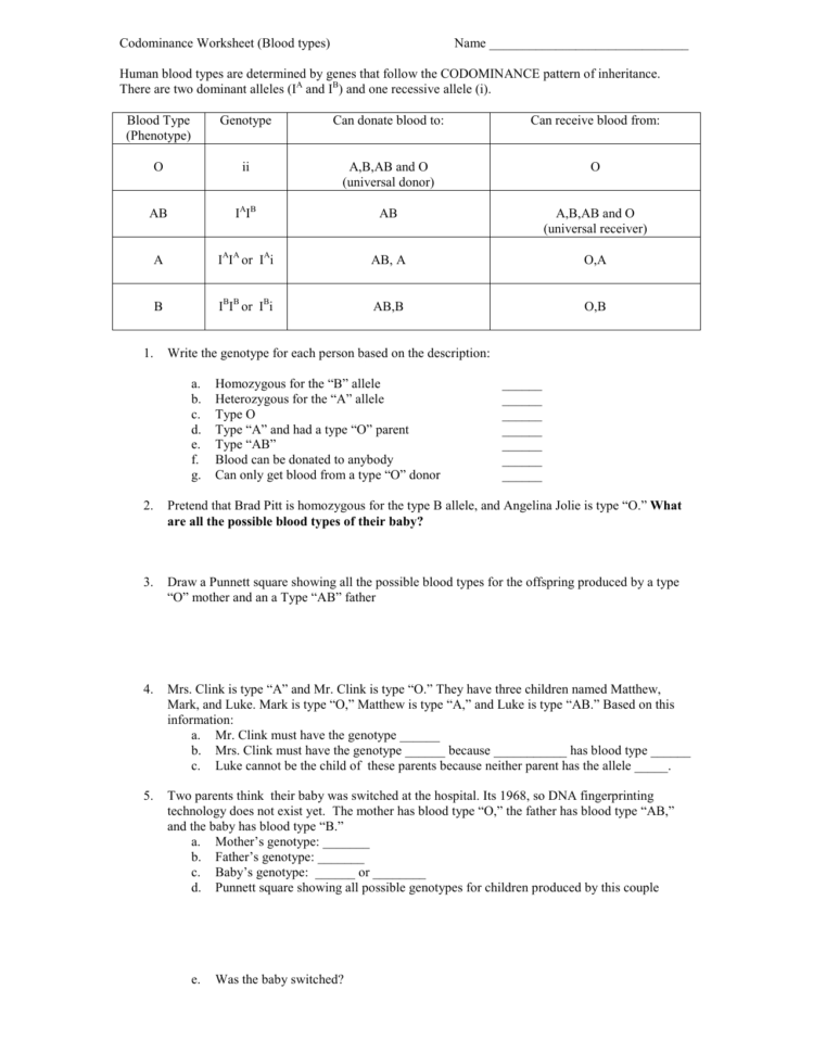 Blood Types Blood Types