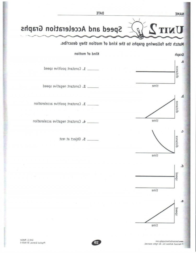 Body Diagram Net Force Worksheet Fresh Velocity Acceler On