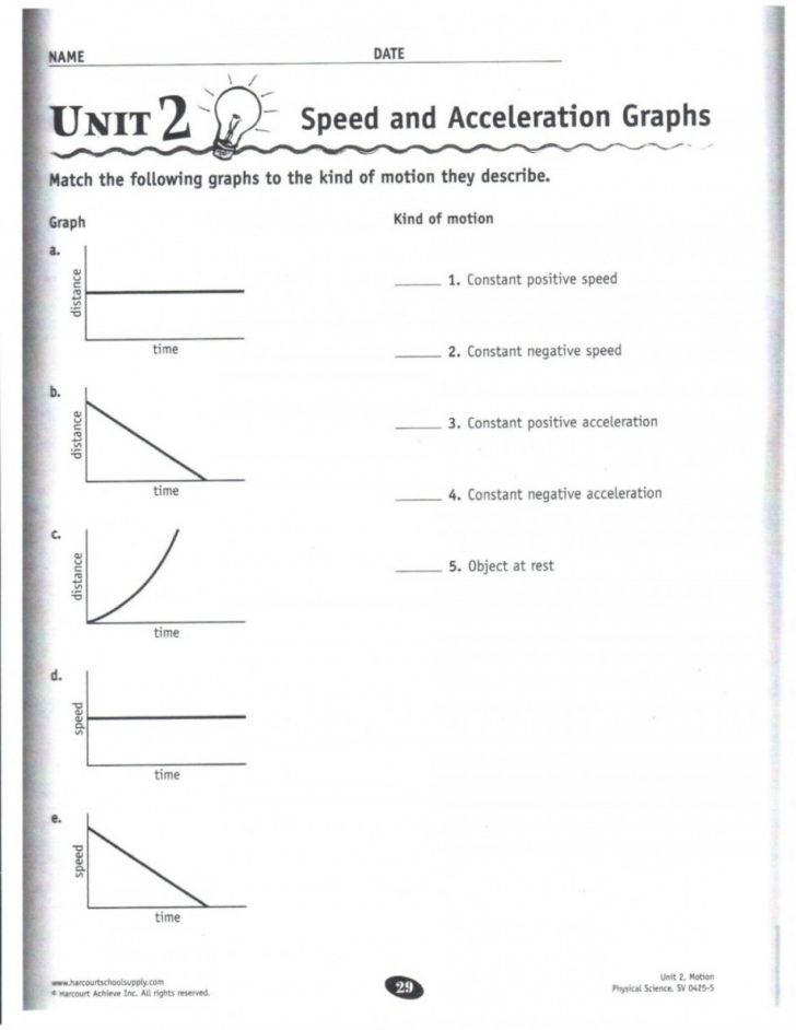 Force Diagrams Worksheet Answers