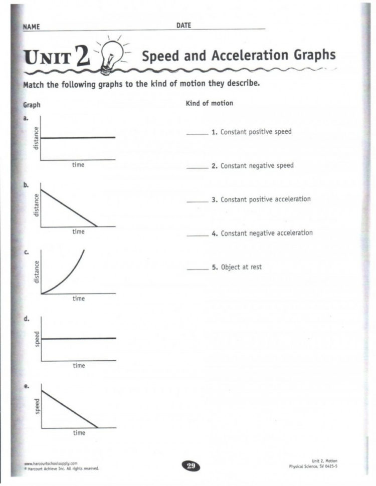 Body Diagram Net Force Worksheet Fresh Velocity Acceler On