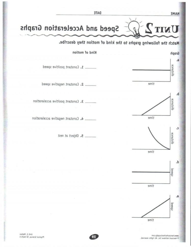 Body Diagram Net Force Worksheet Fresh Velocity Acceler On