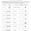 Bohr Model Blank And Lewis Dot Diagram Worksheet Answers