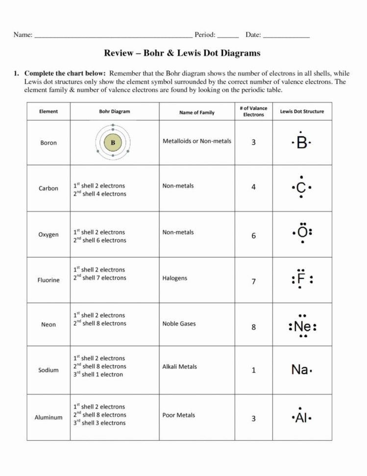 Bohr Model Blank And Lewis Dot Diagram Worksheet Answers
