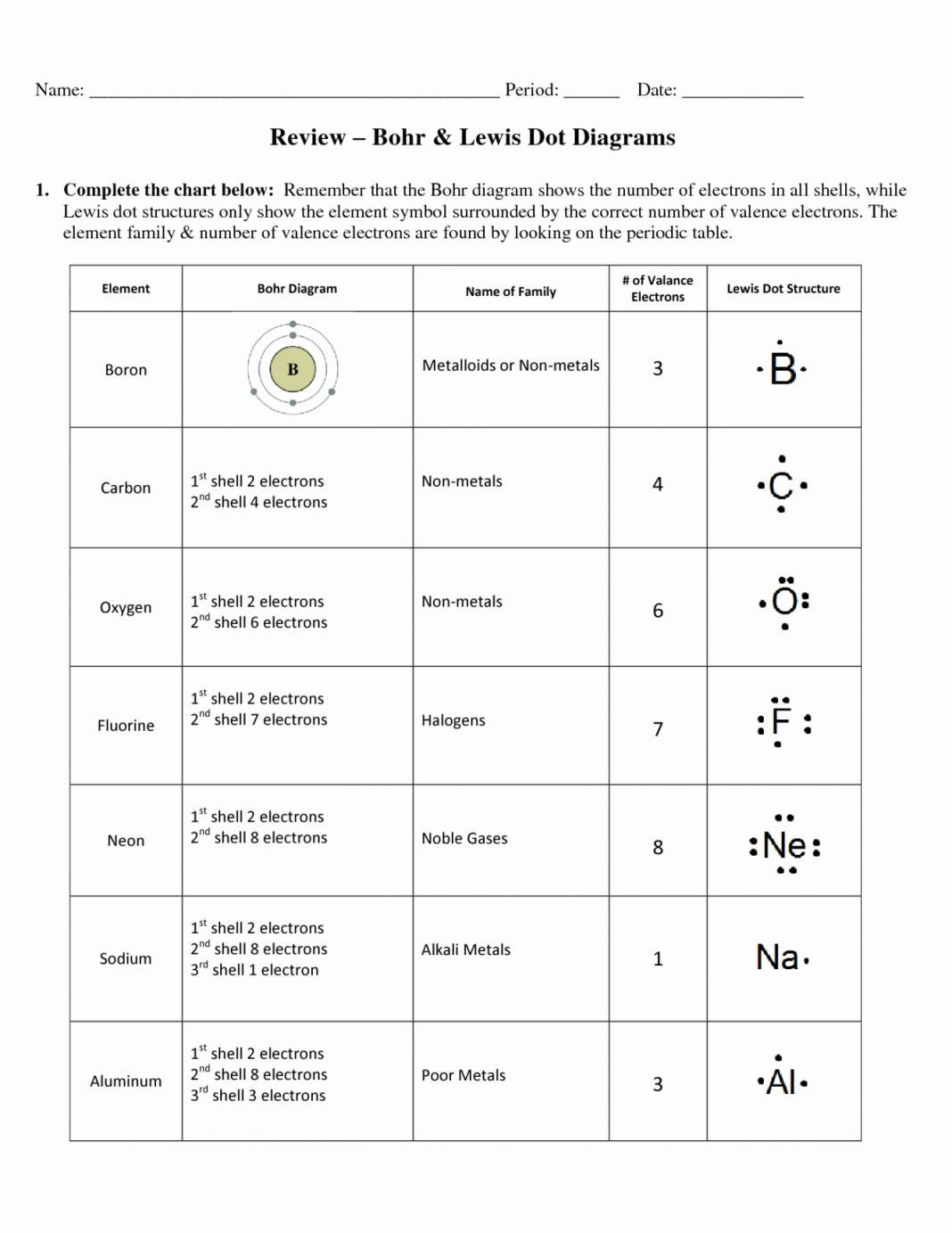 Electron Dot Structure Worksheet