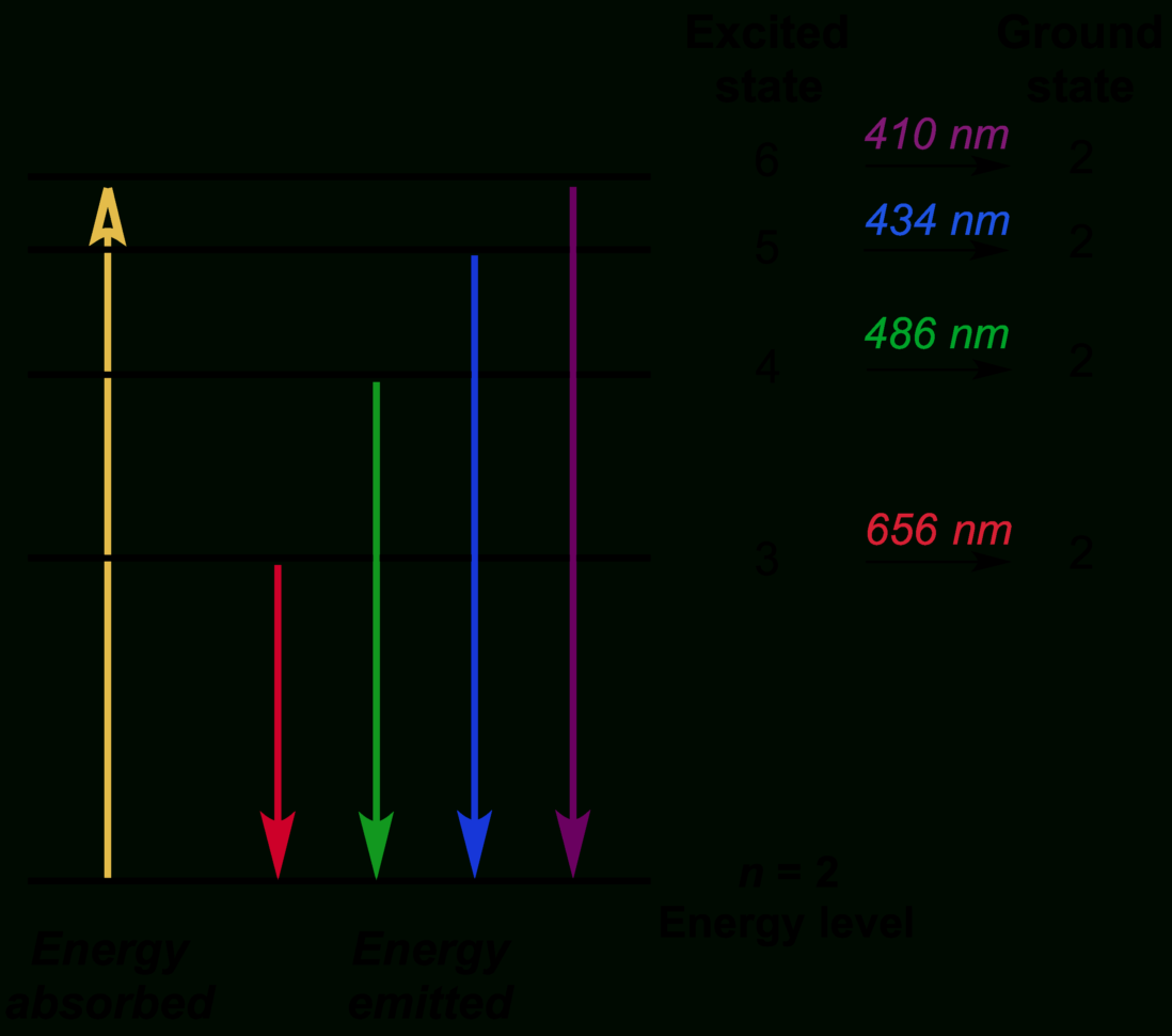 Bohr's Model Of Hydrogen Article  Khan Academy