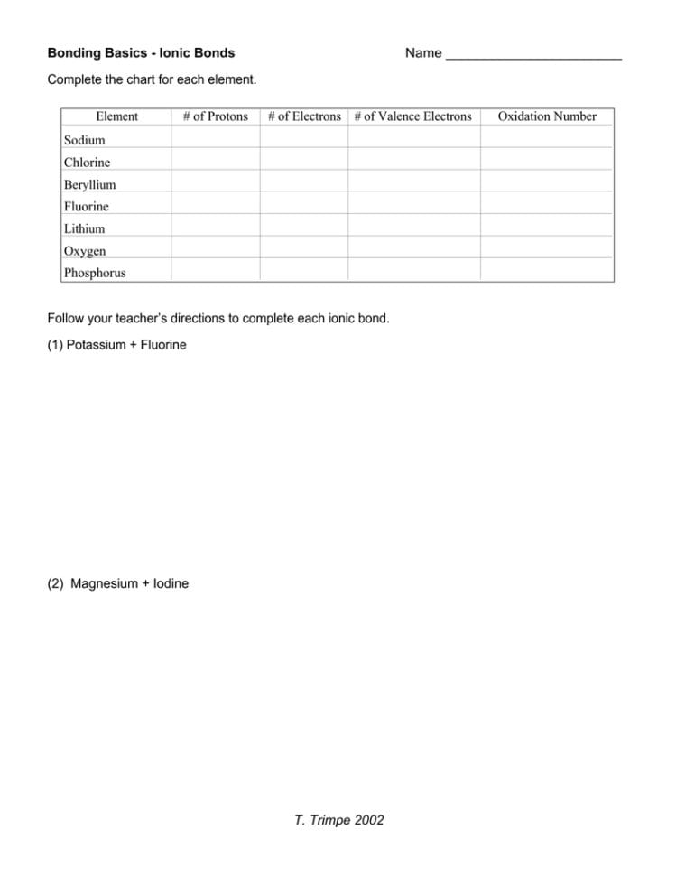 Bonding Basics  Ionic Bonds Name Element