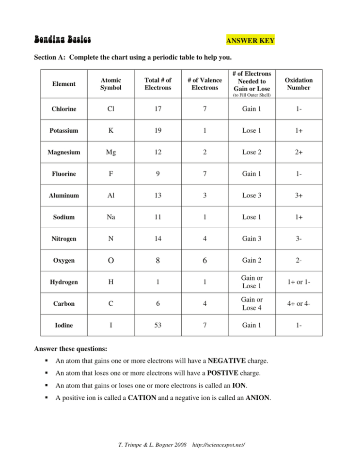 Bonding Basics Worksheet — db-excel.com