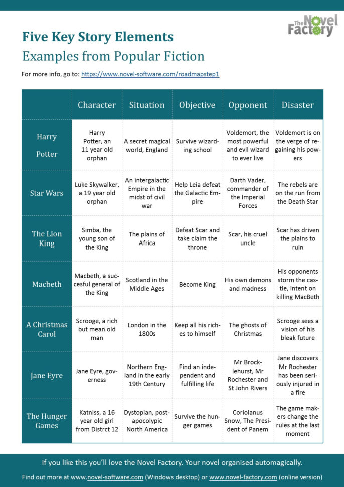 Book Writing Worksheets