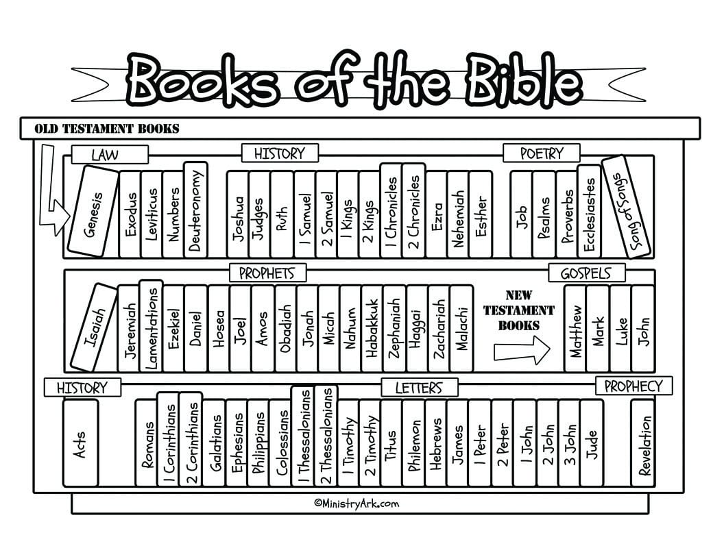 Books Of The Bible Bookcase Printable • Ministryark