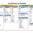 Books The Bible List Free Printable Kids Activities For