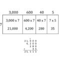 Box Method Multiplication Math Multiplication Box Grid Help Sheet