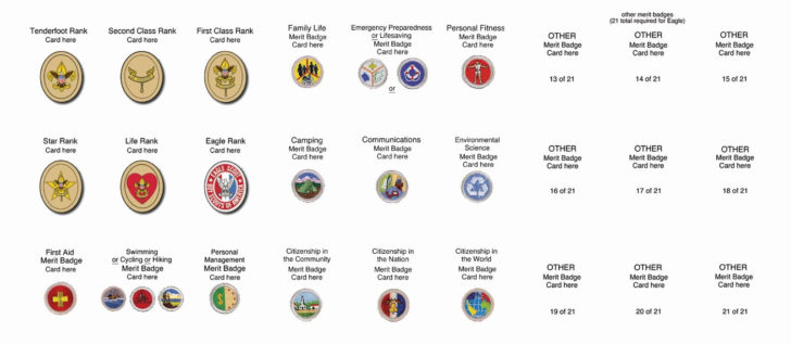 Boy Scout Cooking Merit Badge Worksheet