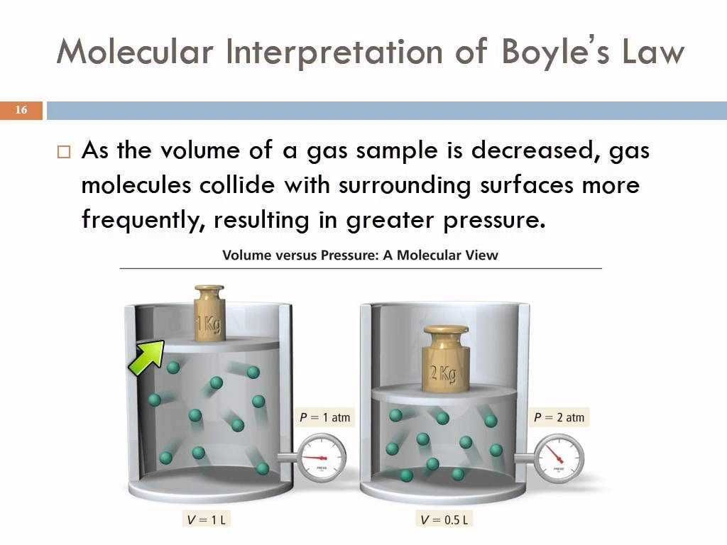 Boyle's Law And Charles Law Gizmo Worksheet Answers — db-excel.com