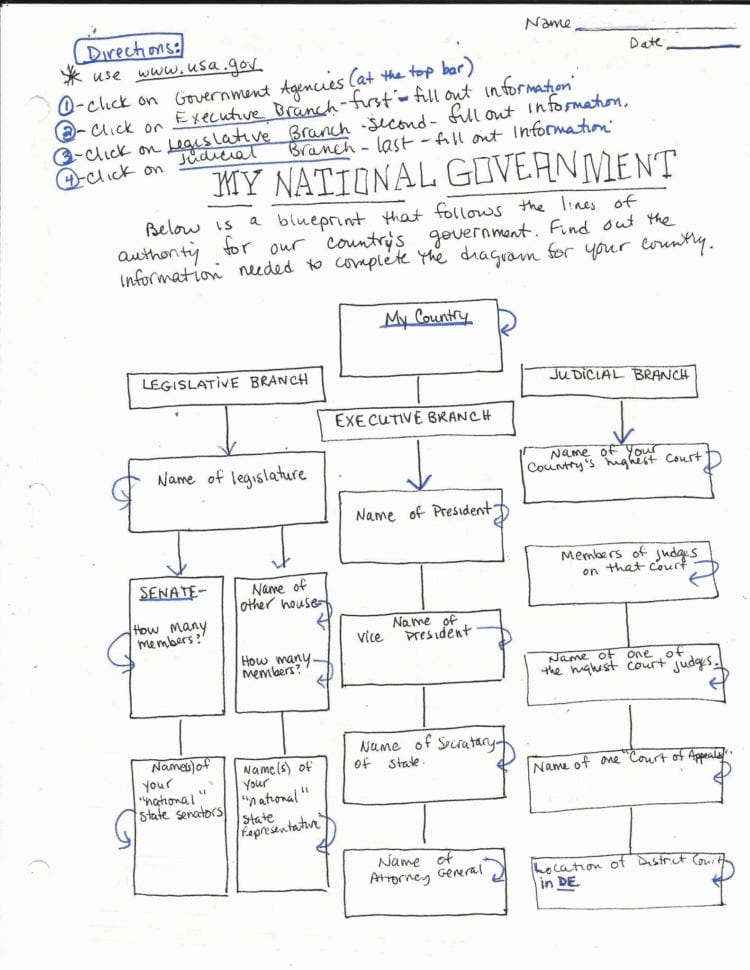 Branches Of Ernment Worksheet