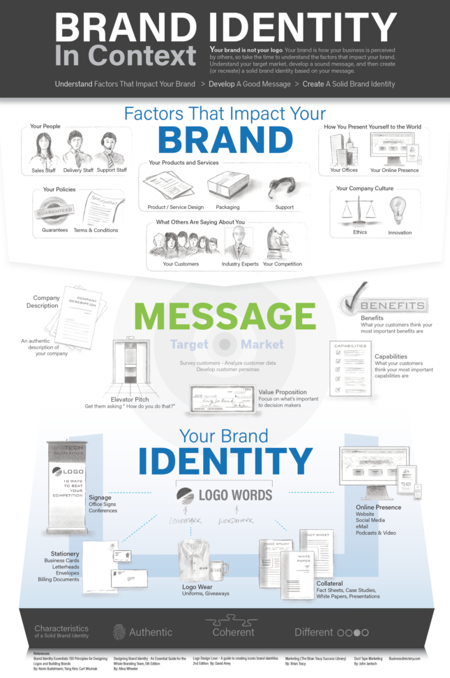 Brand Guide  Valens Point