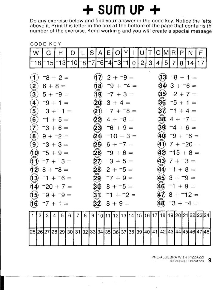 Brilliant Ideas Of Did You Hear About Math Worksheet Algebra