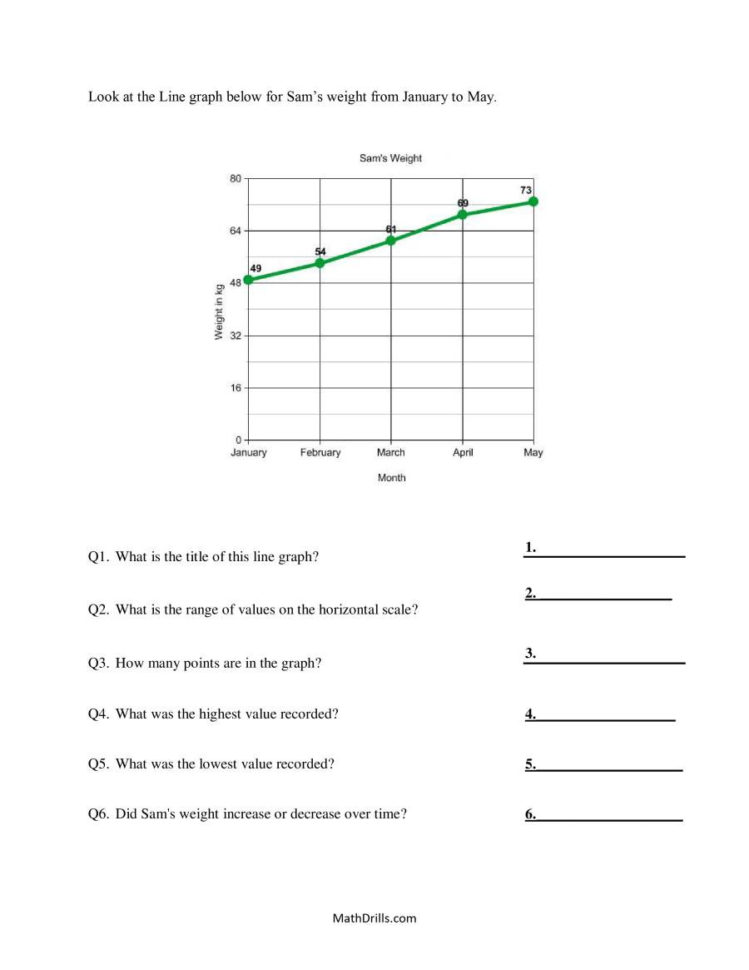 Brokenline Graphs Questions A