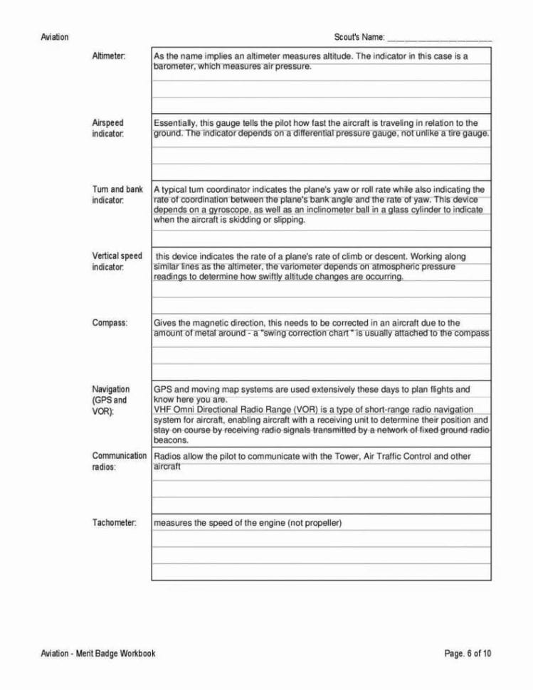Bsa Cooking Merit Badge Worksheet Cook Simple Meals