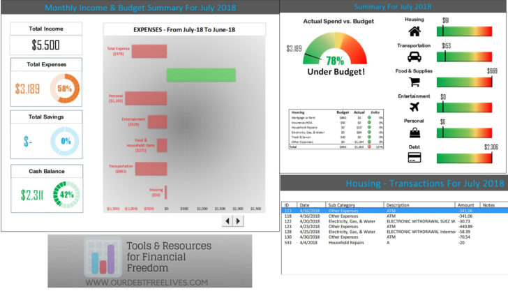 Consumer Credit Counseling Budget Worksheet