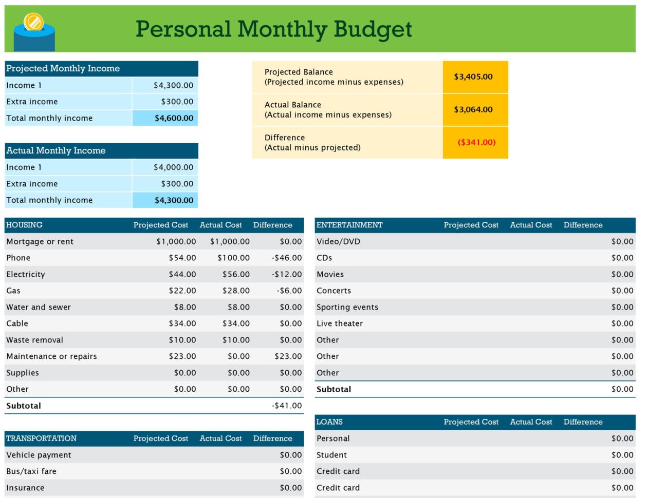 Budgets  Office