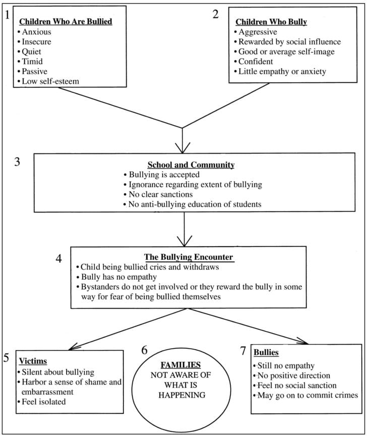Bullying Worksheets Middle School — db-excel.com