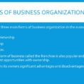 Business Organization Chapter 8 Lesson 1 Forms Of Business