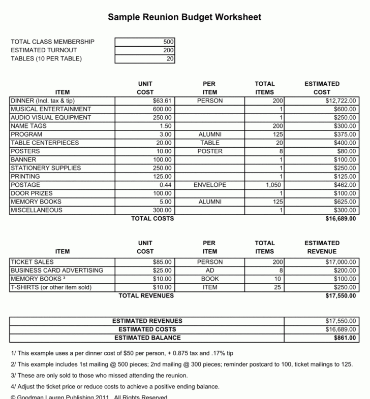 Business Start Up Costs Worksheet Pdf Business Analysis — db-excel.com