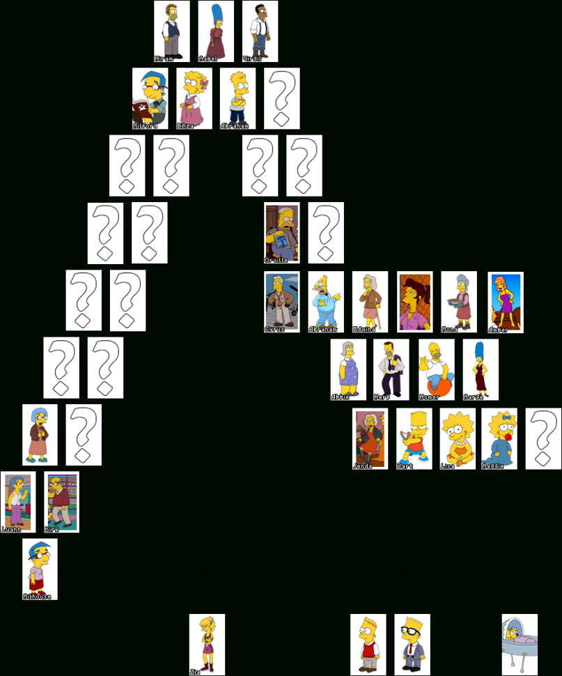 Butterfly Wings Tattoo Simpsons Family Tree