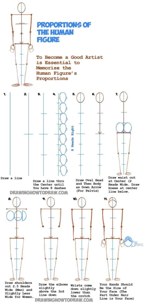By Memorizing Rhcom Learn Figure Drawing