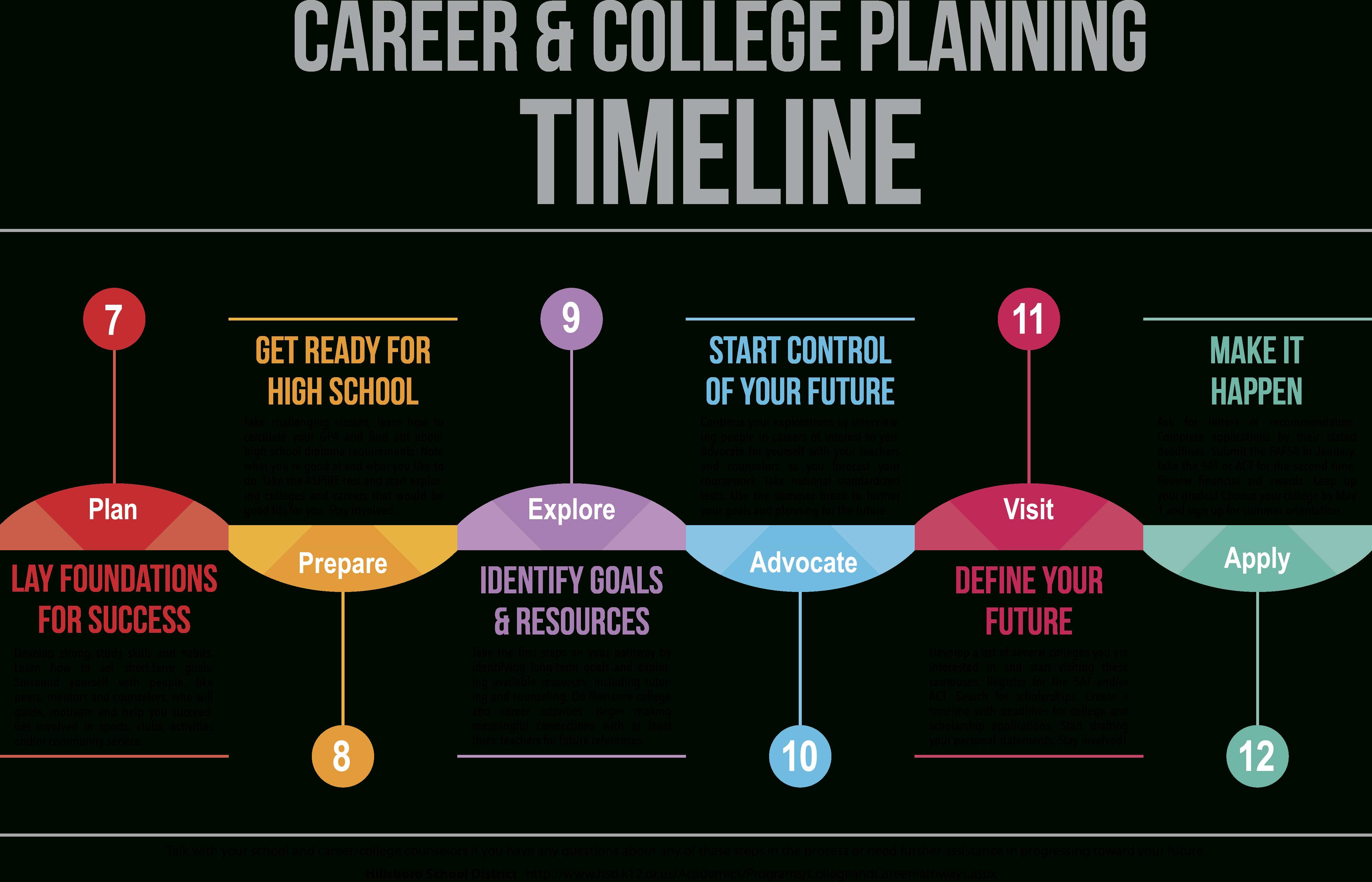 Career  College Pathys  Ccp Planning Resources