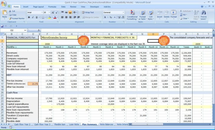 Cash Flow Budget Worksheet